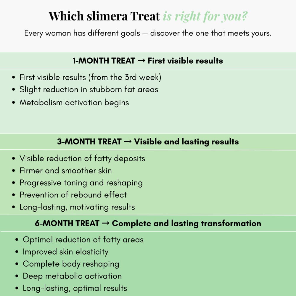 slimera. Treatment